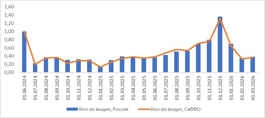 Пресс-служба Сбербанка