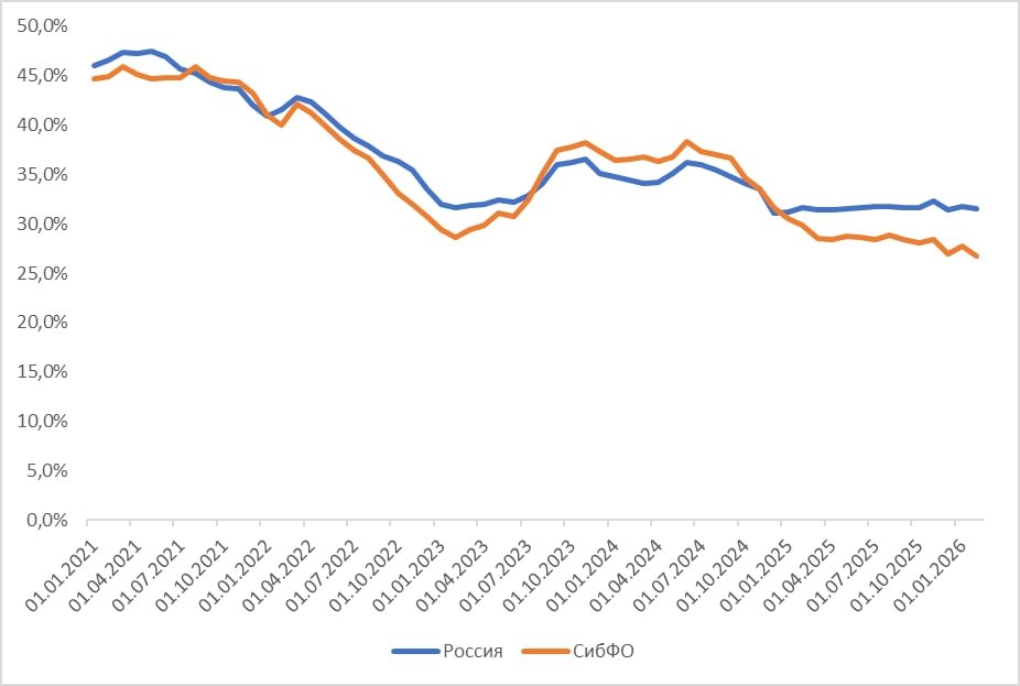 Пресс-служба Сбербанка