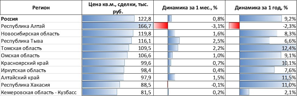 Пресс-служба Сбербанка