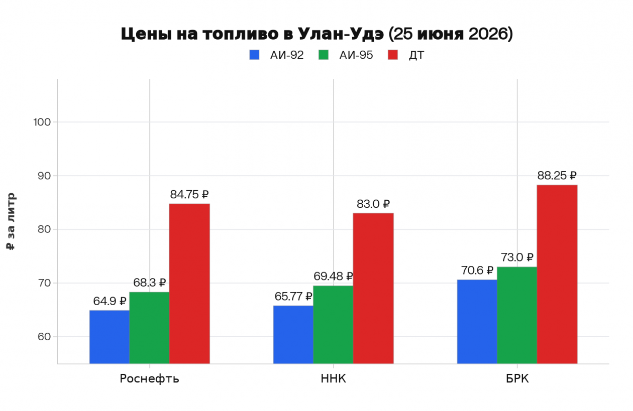 UlanMedia