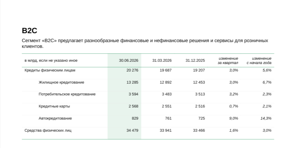 предоставлено банком