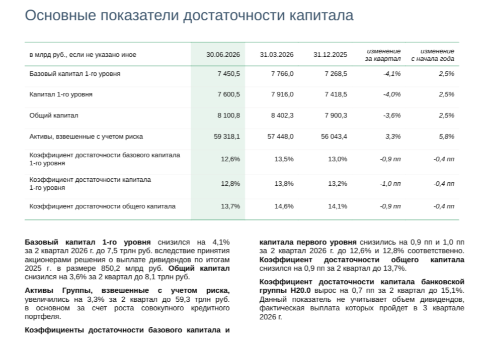 предоставлено банком