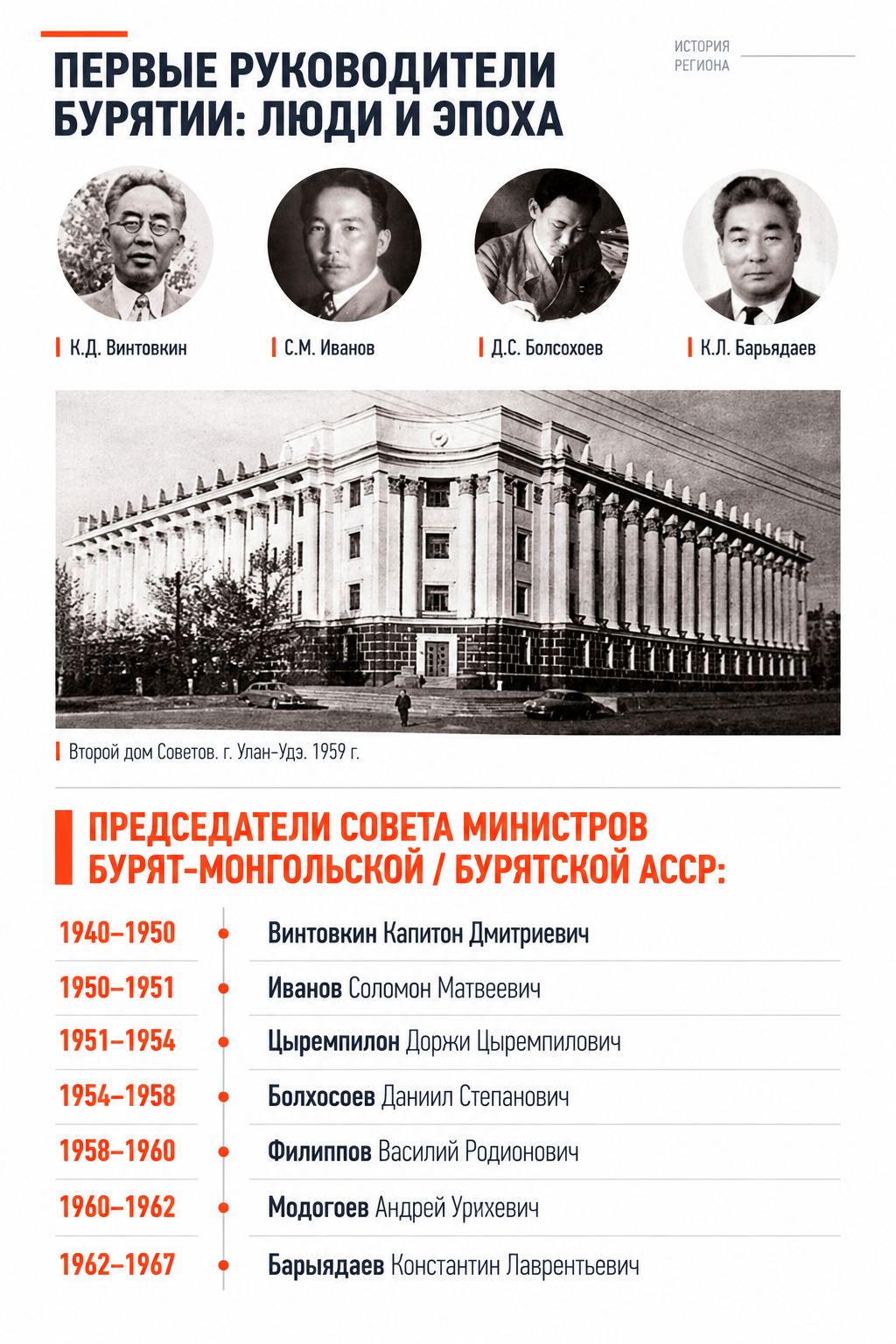 Первые руководители Бурятии
