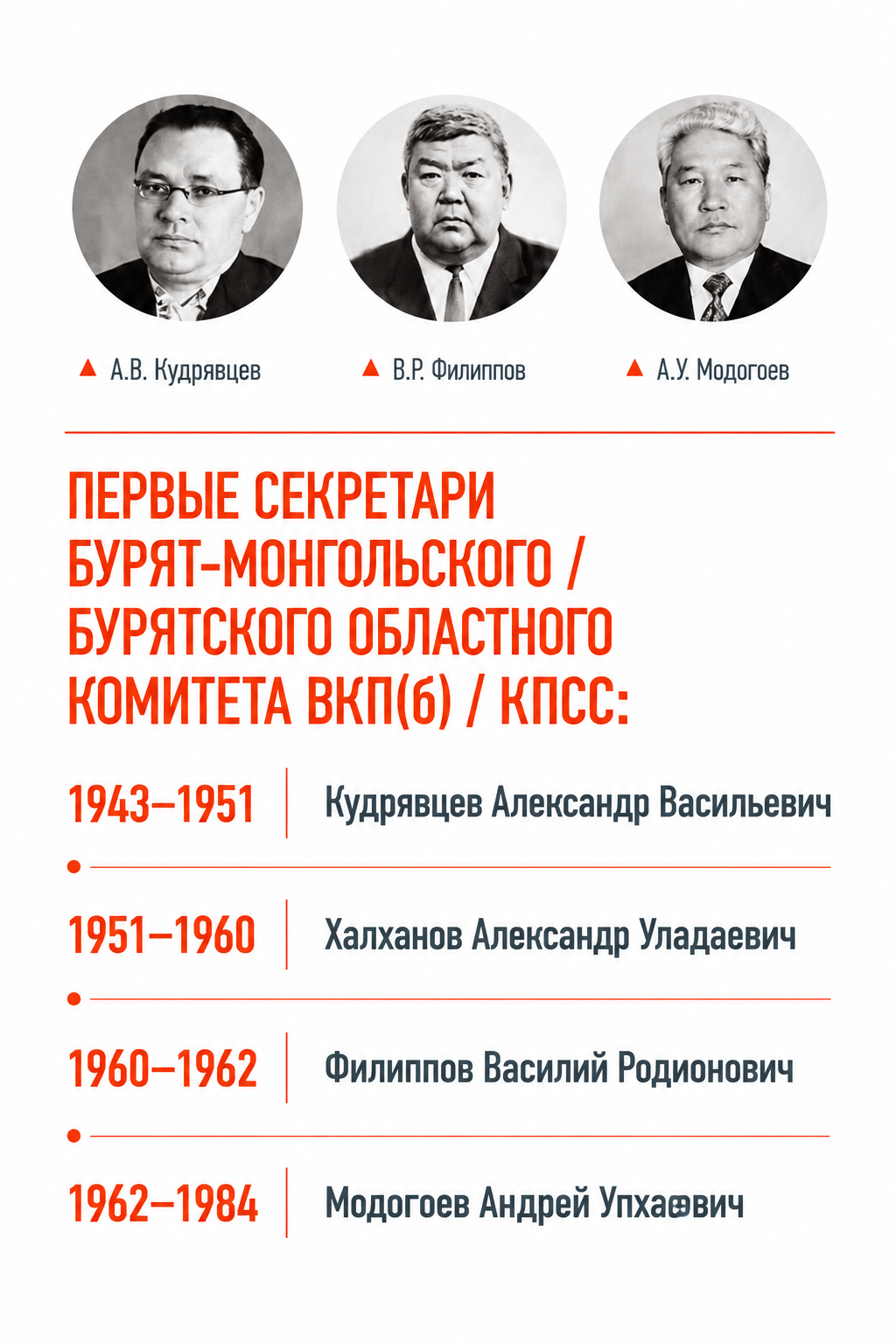 Первые секретари Бурят-Монгольского областного комитета