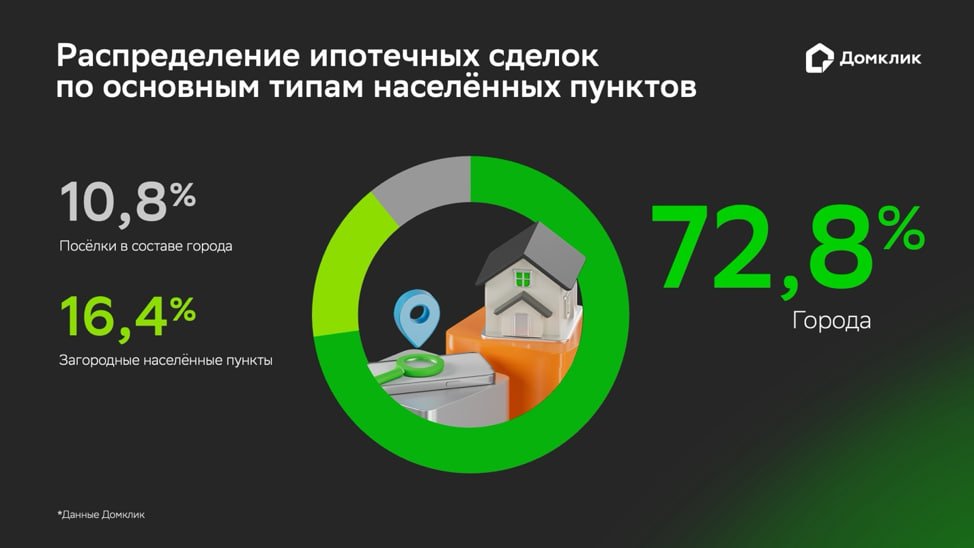Инфографика