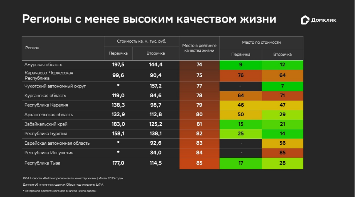 Статистика