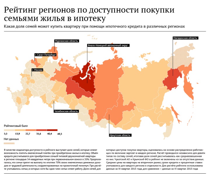 Рейтинг регионов по доступности ипотеки для населения