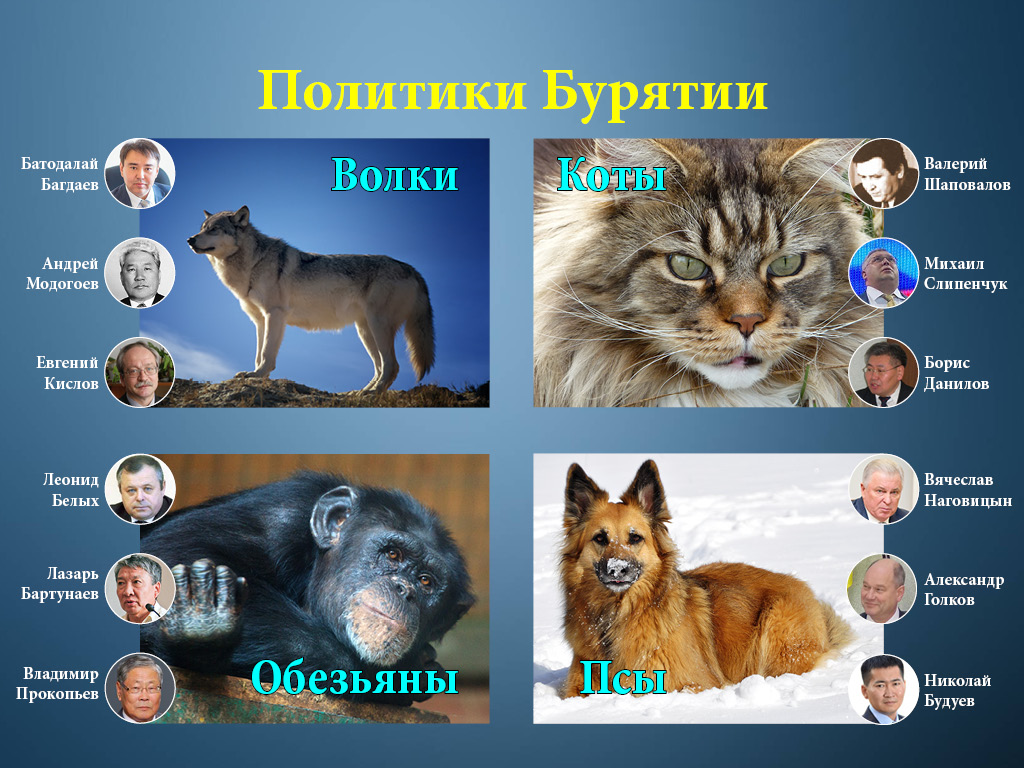 Политики Бурятии